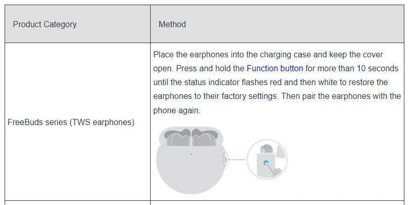 Original Part Replacement For Huawei Freebuds 5 Bluetooth Earphone Single Left Right Side Or Charge Case Part Accessories