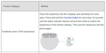 Original Part Replacement For Huawei Freebuds 5 Bluetooth Earphone Single Left Right Side Or Charge Case Part Accessories